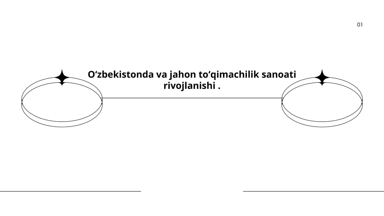 Oʻzbekistonda toʻqimachilik sanoatining tarixi 1