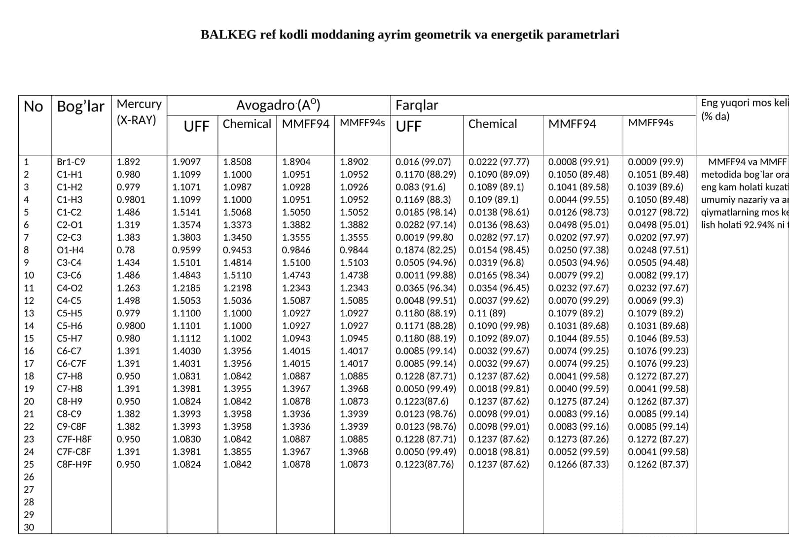 BALKEG ref kodli moddaning ayrim geometrik va energetik parametrlari 1