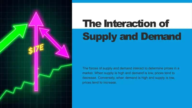 The Interaction of Supply and Demand 1