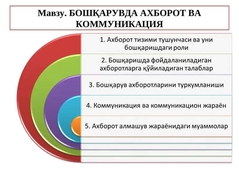 Ахборот тизими 1