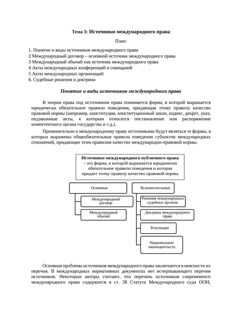 Источники международного права 1
