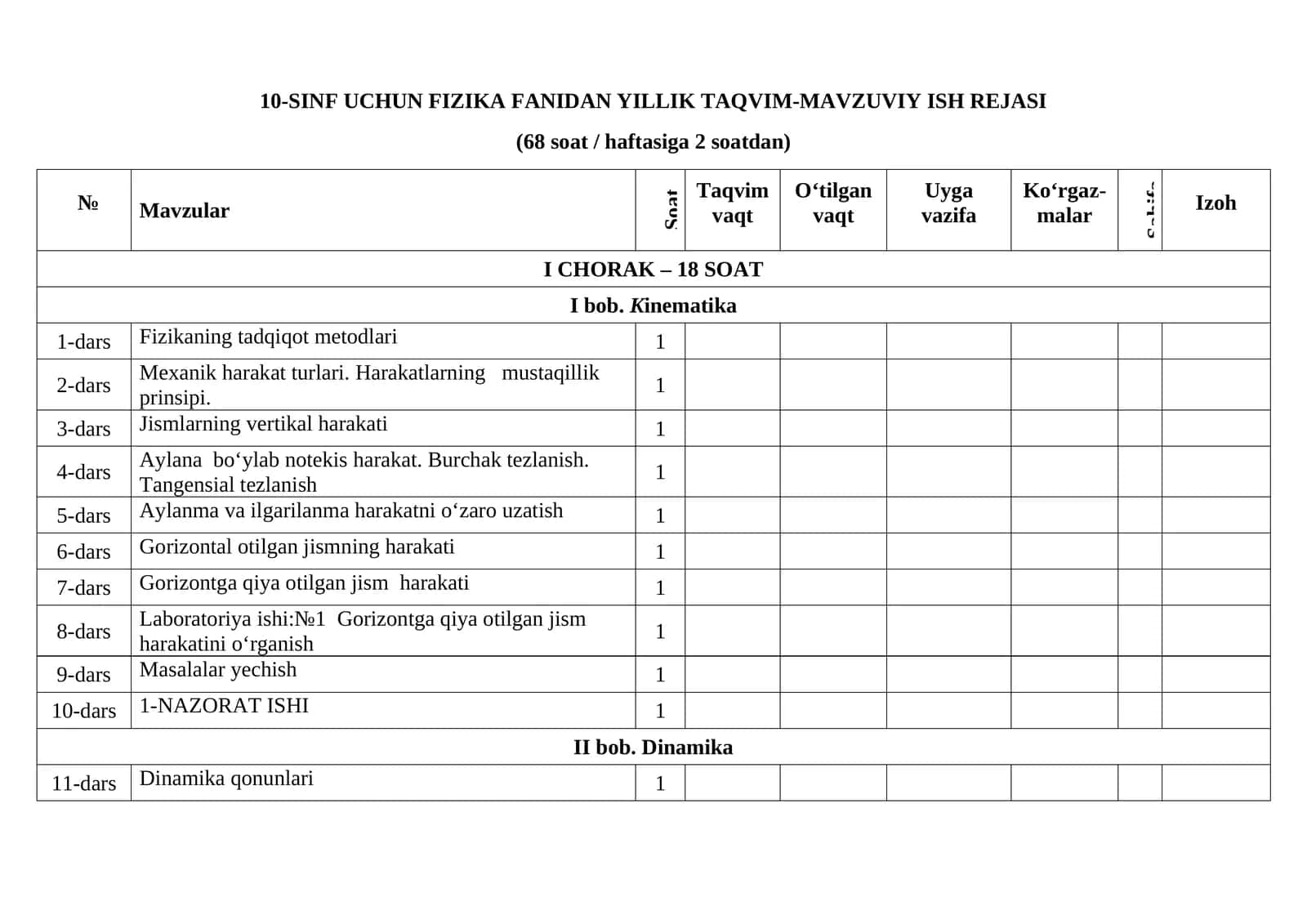 10-SINF UCHUN FIZIKA FANIDAN YILLIK TAQVIM-MAVZUVIY ISH REJASI 1