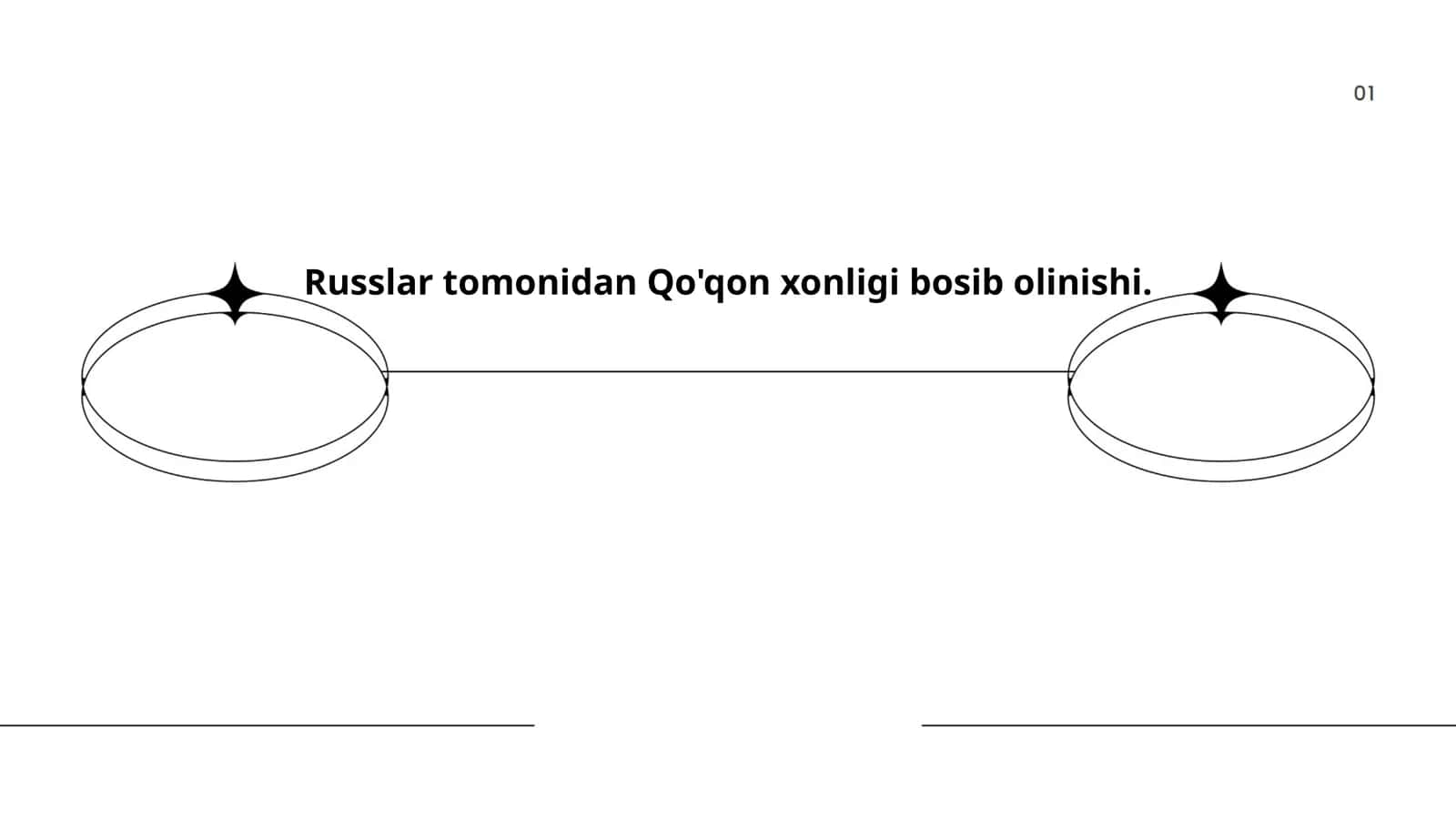 Russlar tomonidan Qo'qon xonligi bosib olinishi 1