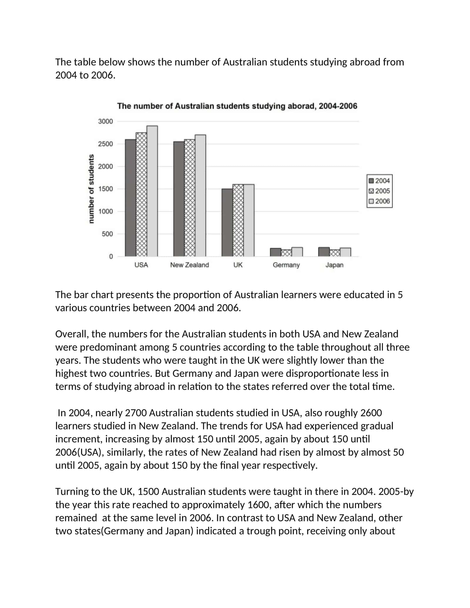 Statistics on Australian Students Studying Abroad 1