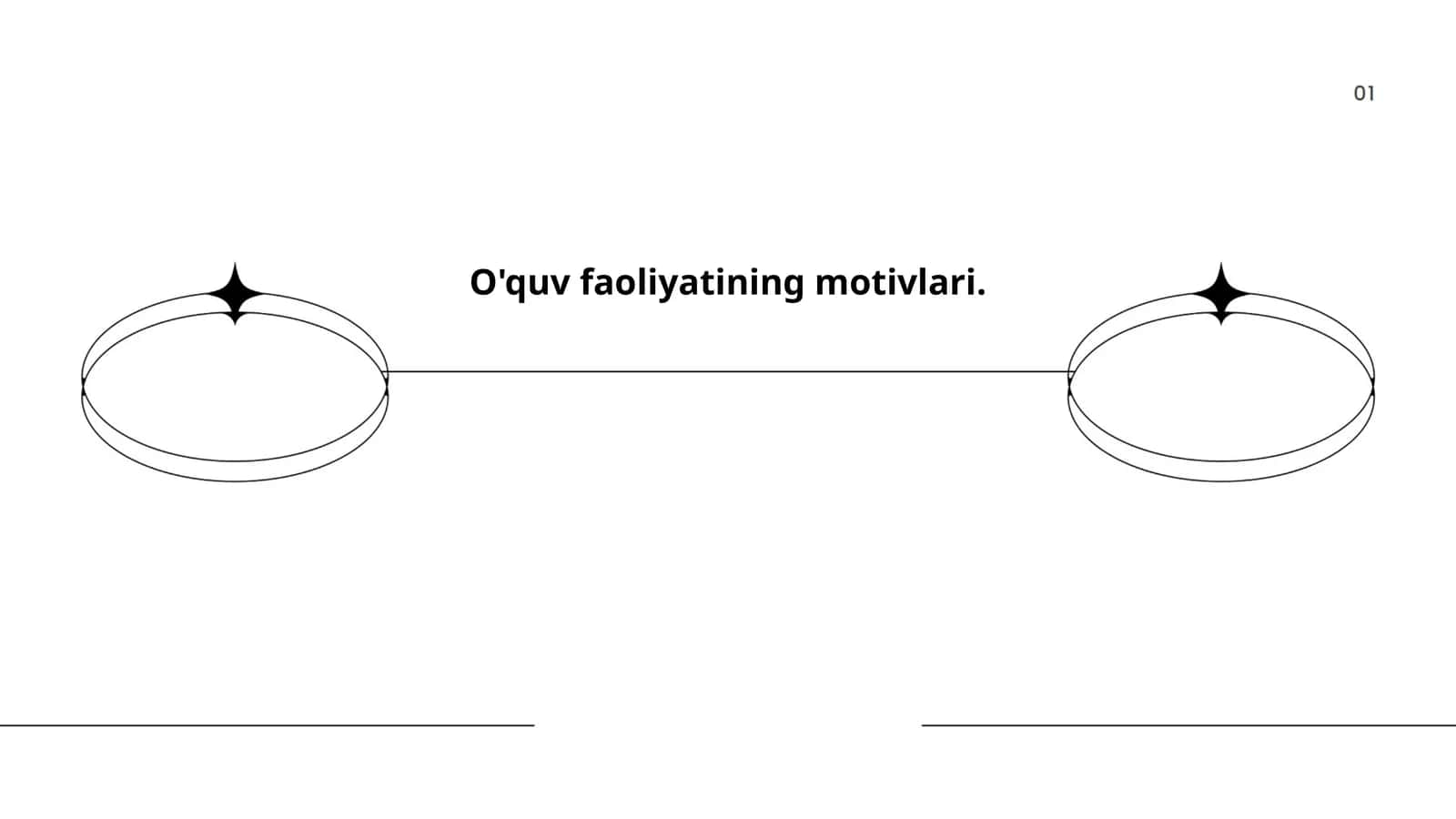 O'quv faoliyatining motivlari 1