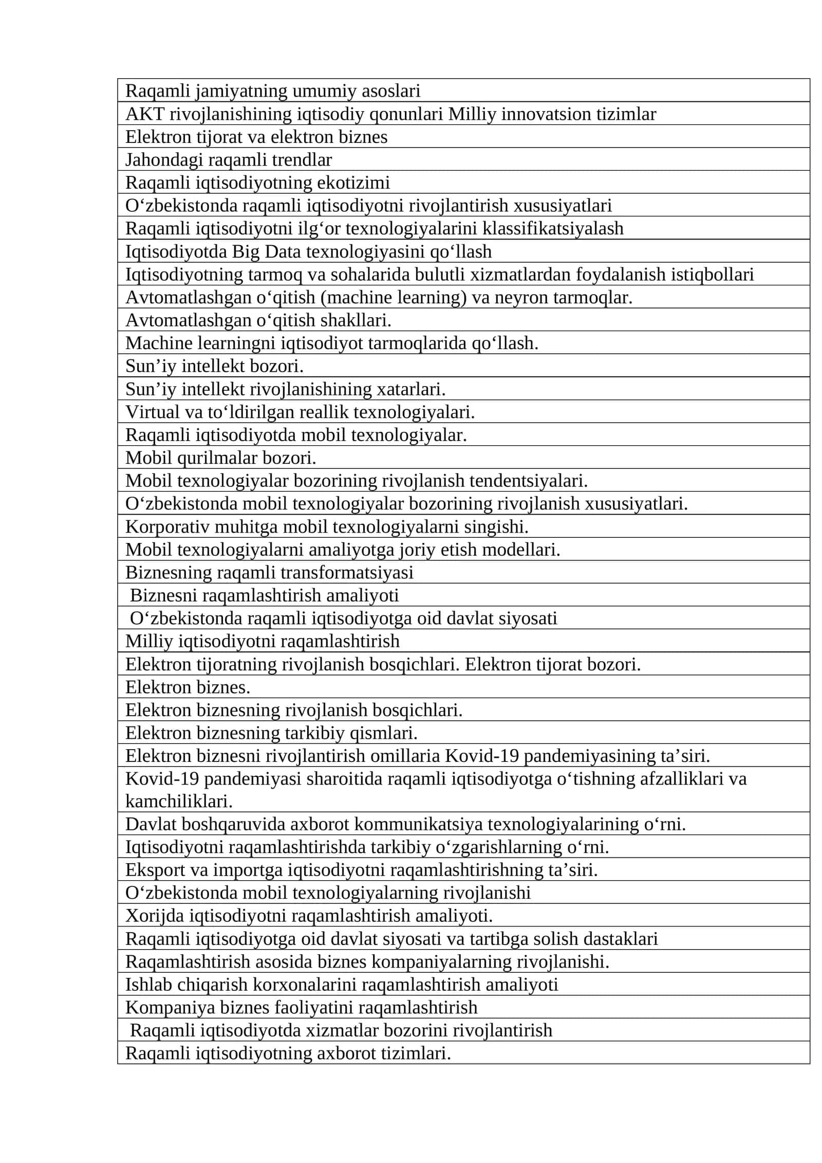 Raqamli iqtisodiyotning ekotizimi 1