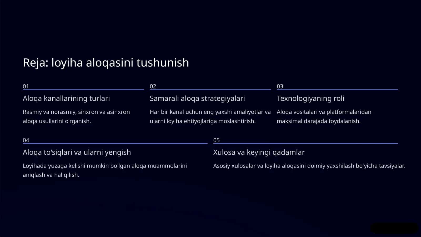 loyiha aloqa kanallari 1