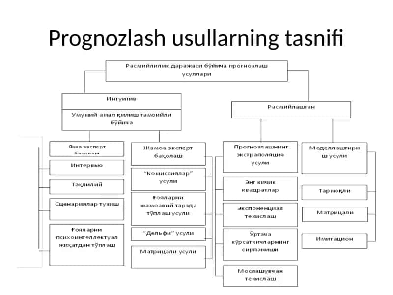 Прогнозлаш усулларнинг таснифи 1