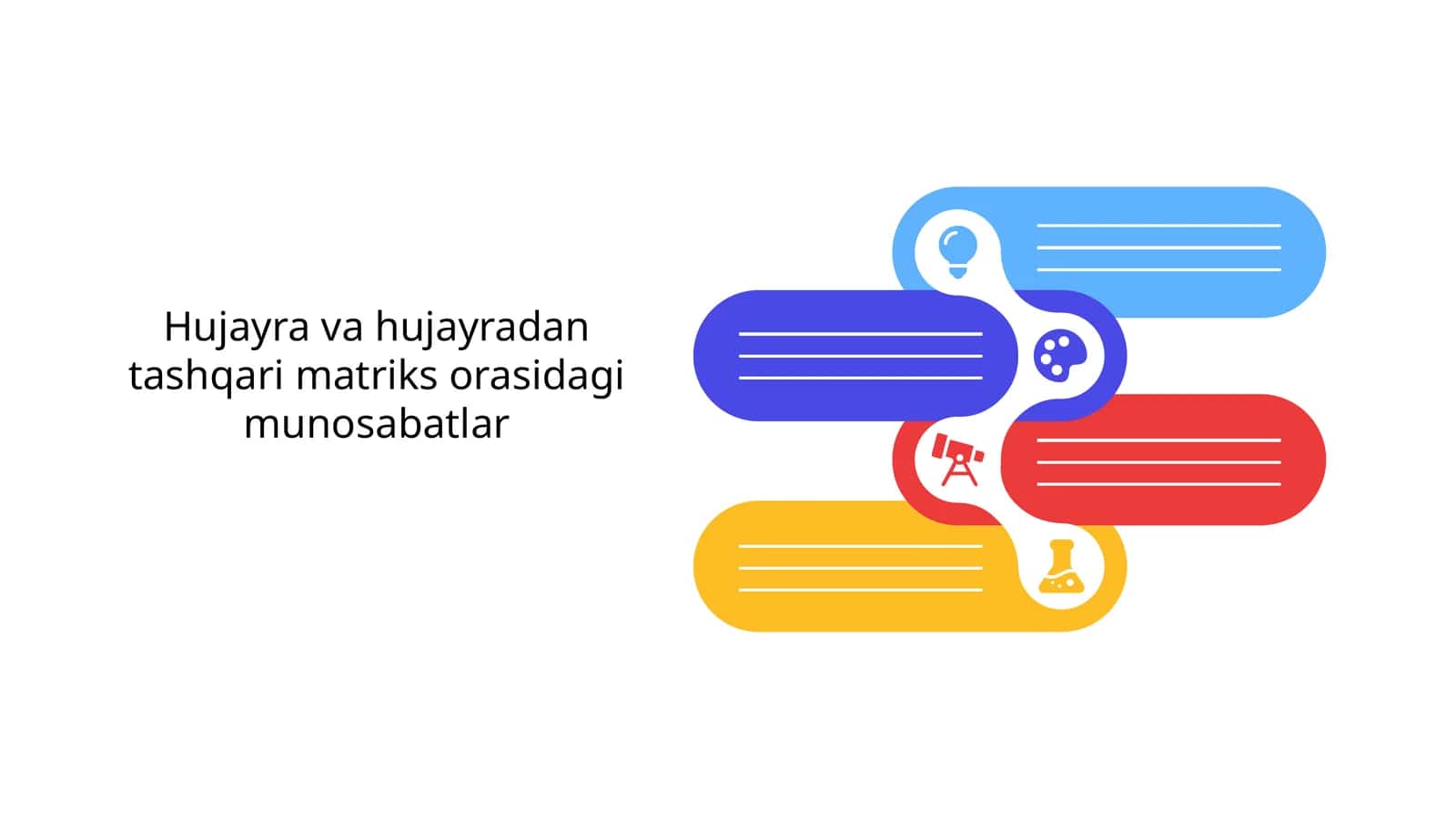Hujayra va hujayradan tashqari matriks orasidagi munosabatlar 1
