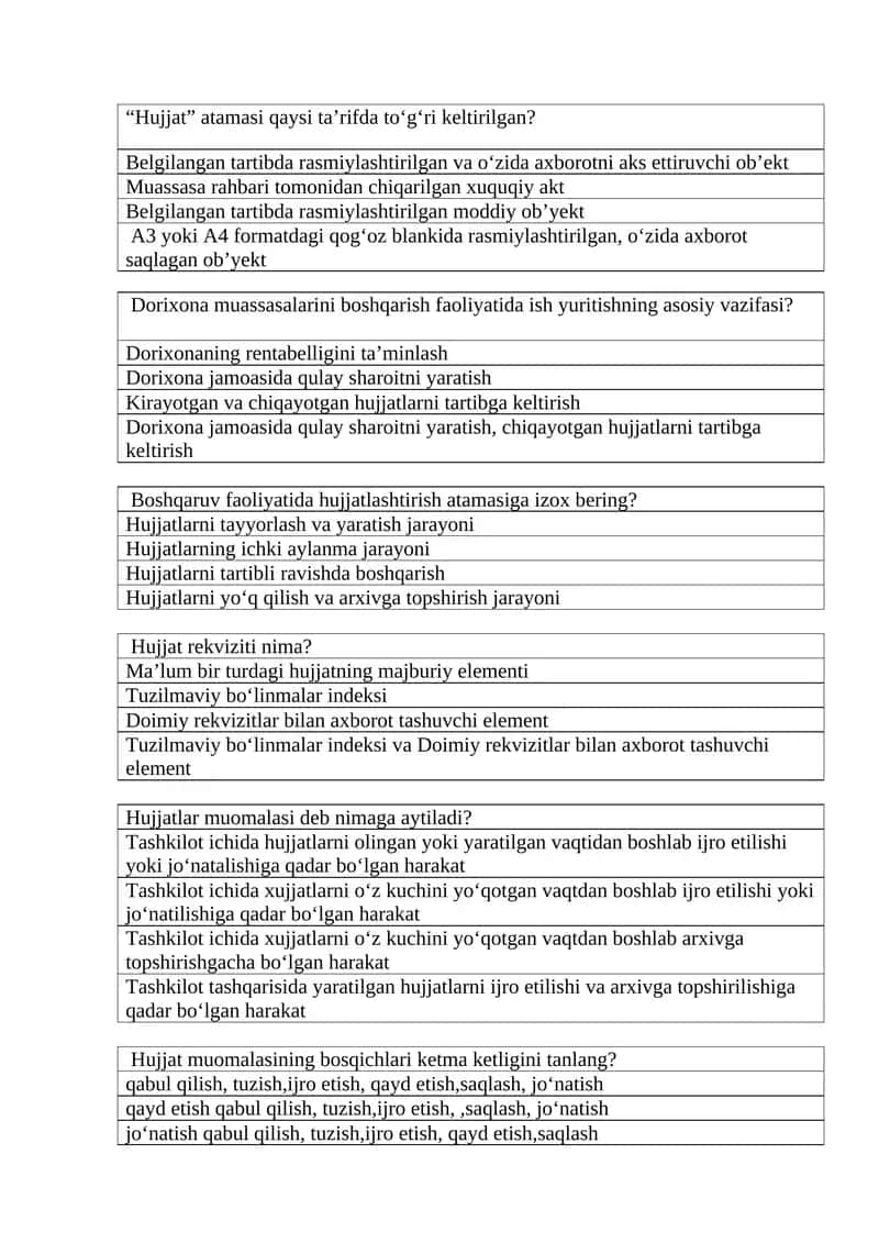 Dorixona muassasalarini boshqarish faoliyatida ish yuritish 1