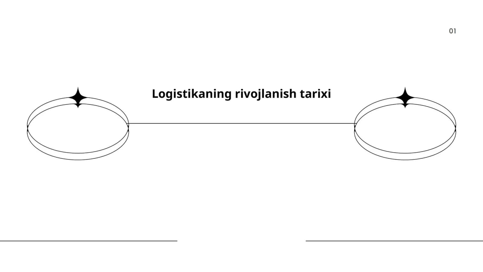 Logistikaning rivojlanish tarixi 1