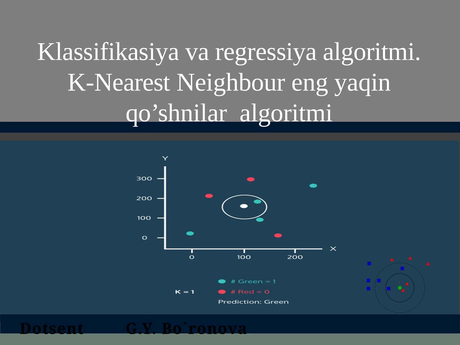 Klassifikasiya va regressiya algoritmi. K-Nearest Neighbour eng yaqin qo'shnilar algoritmi 1