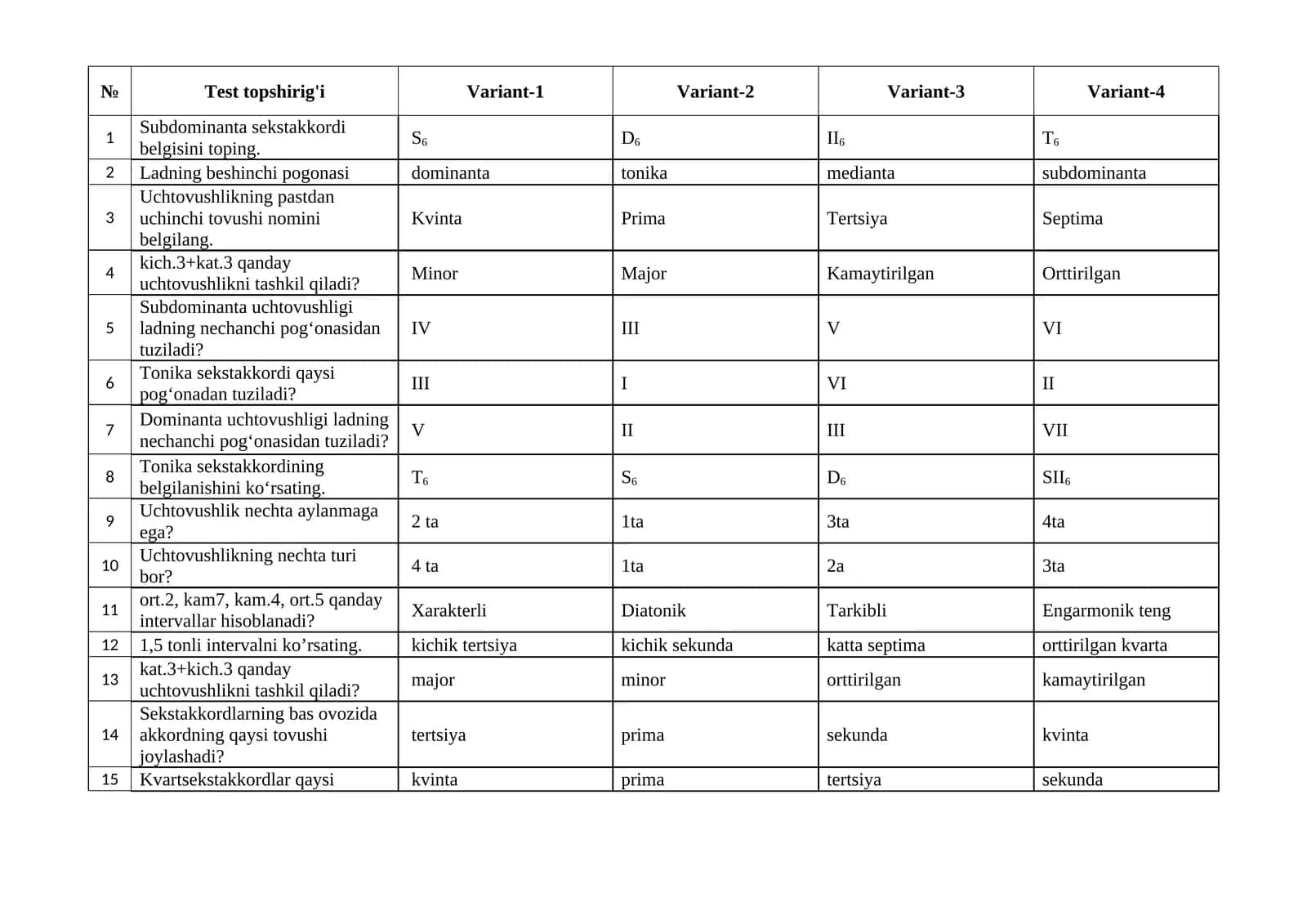 Fizika va metafizakadan test topshirig'lari va javoblari 1