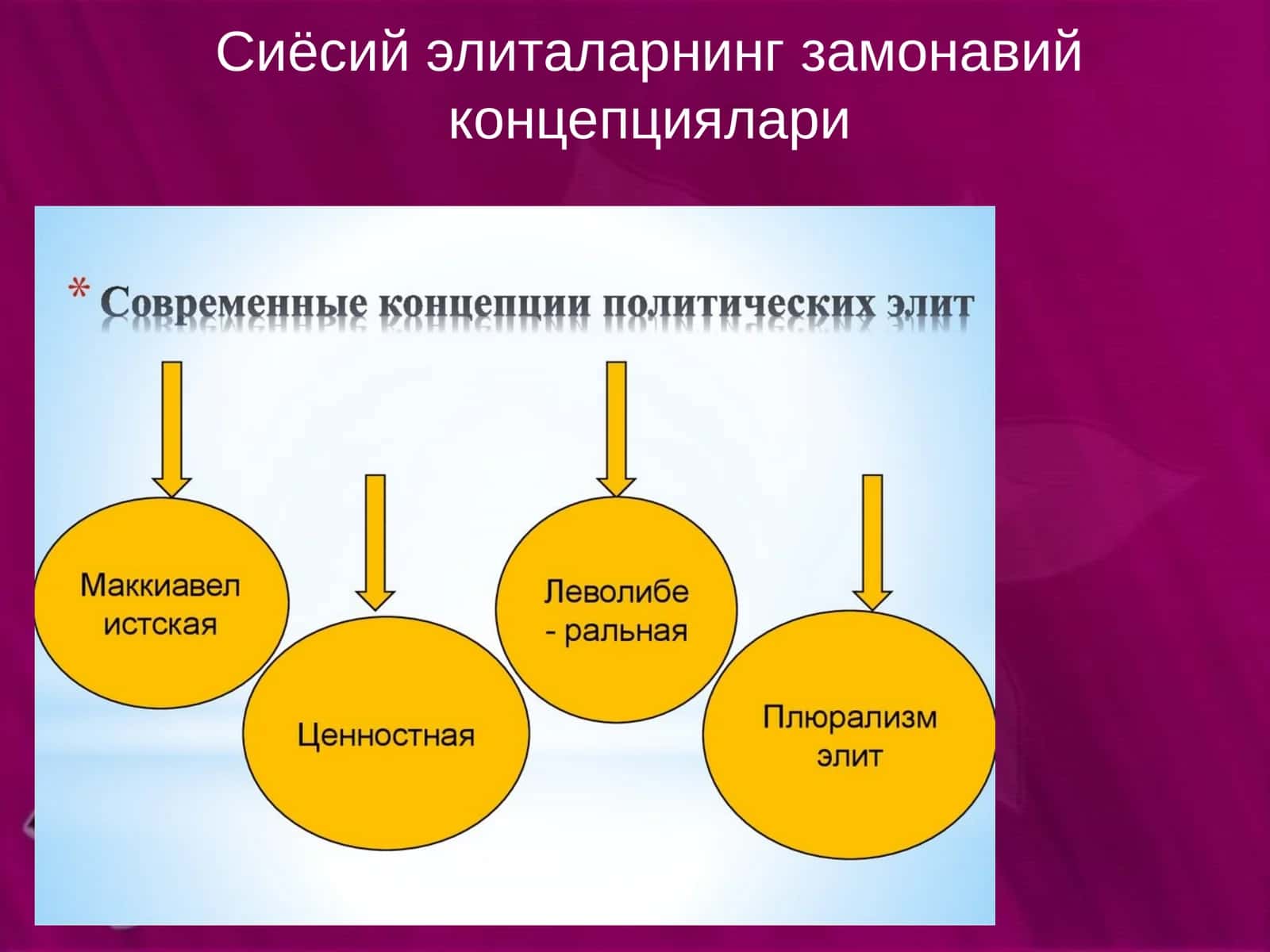 Сиёсий элиталарнинг замонавий концепциялари 1