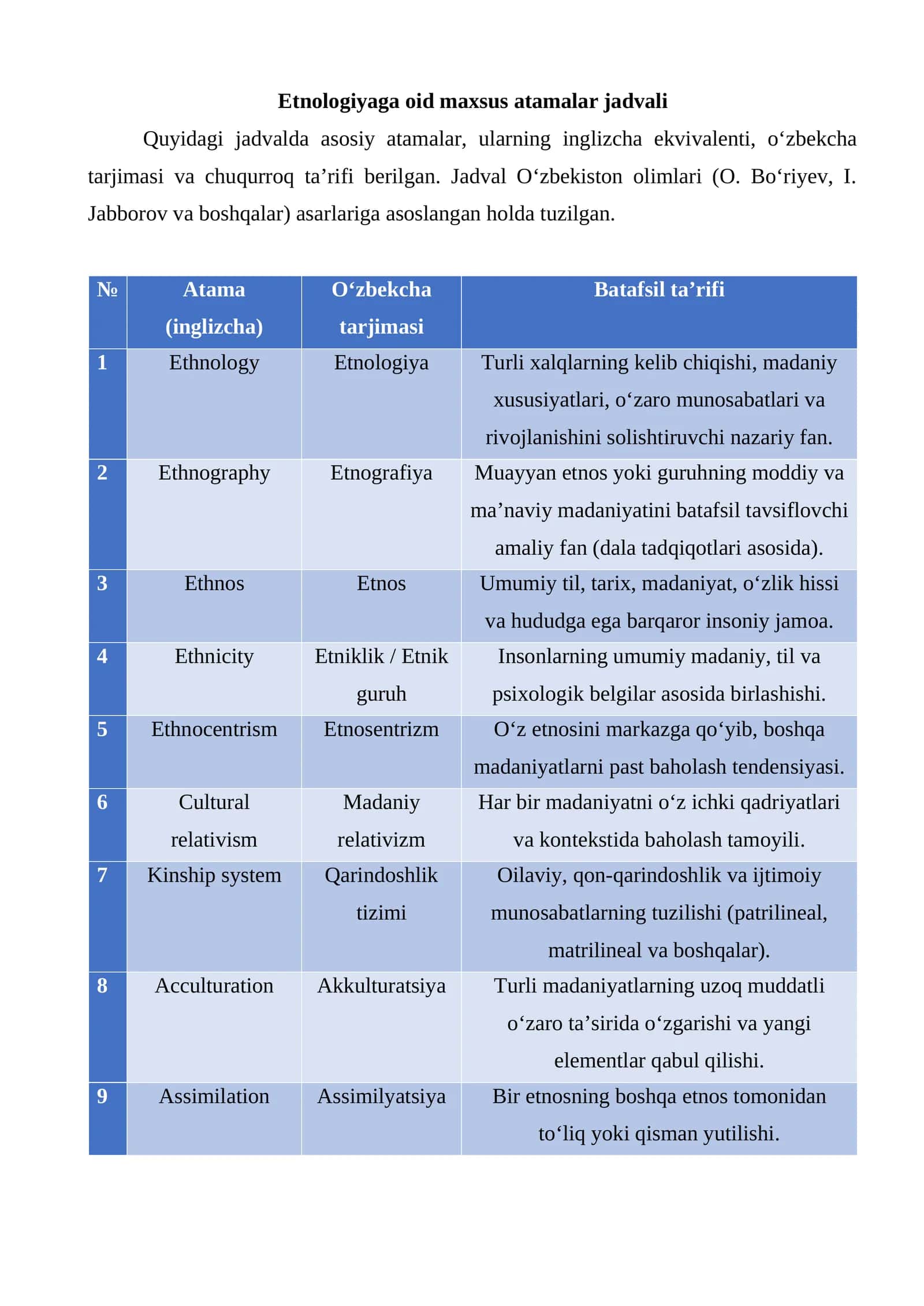 Etnologiyaga oid maxsus atamalar jadvali 1