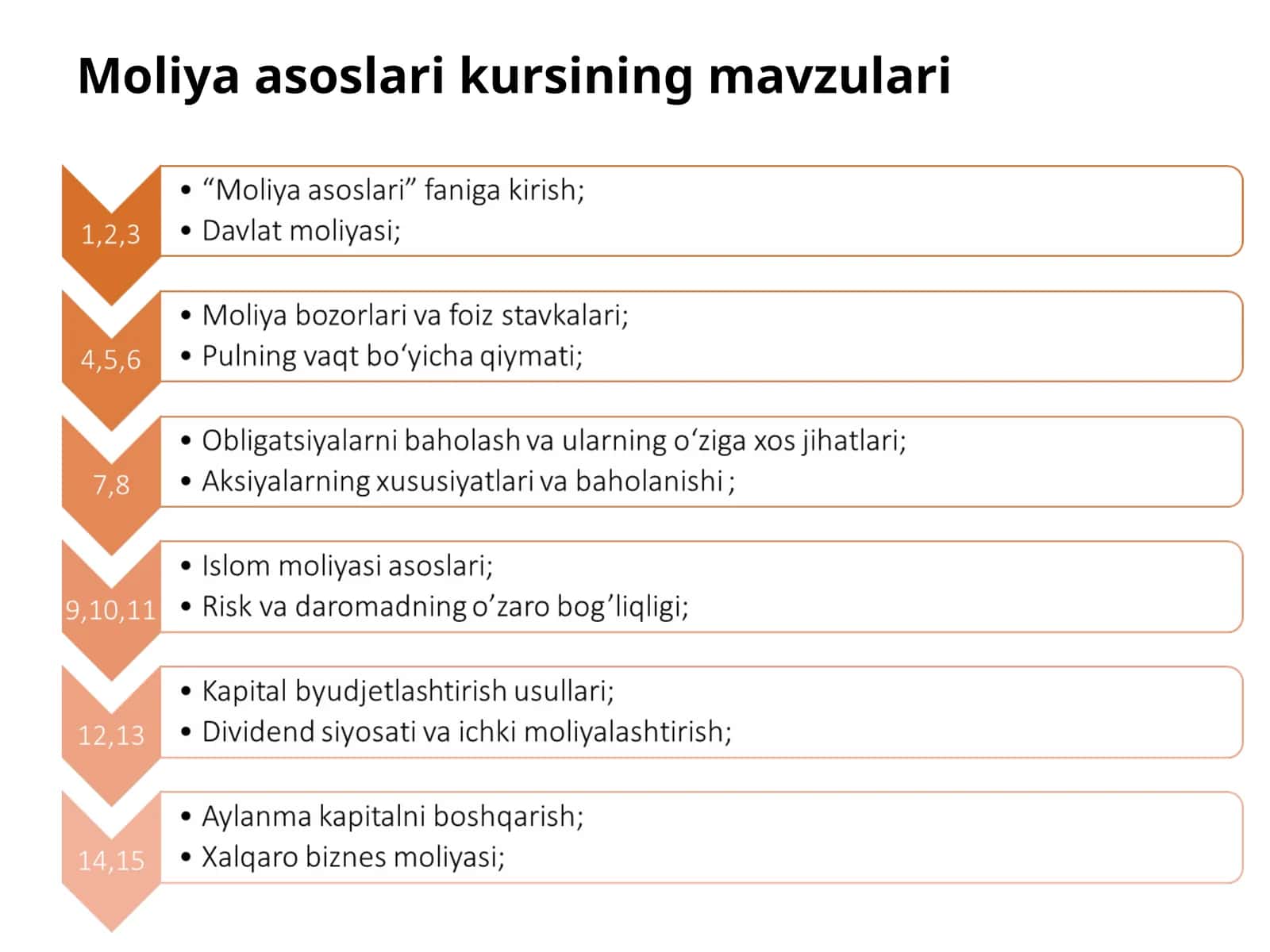 Moliya asoslari faniga kirish 1
