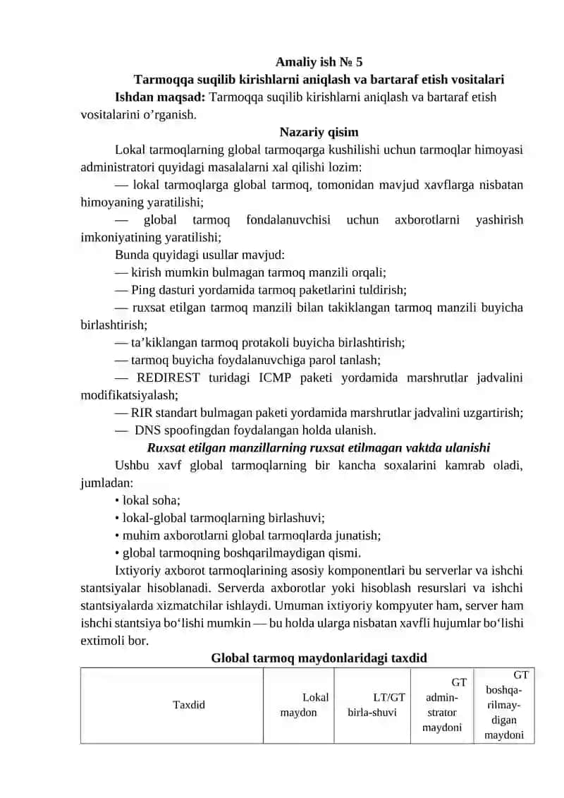 Tarmoqqa suqilib kirishlarni aniqlash va bartaraf etish vositalari