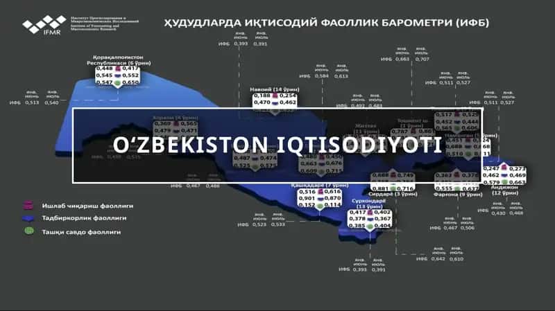 Oʻzbekiston iqtisodiyoti 1