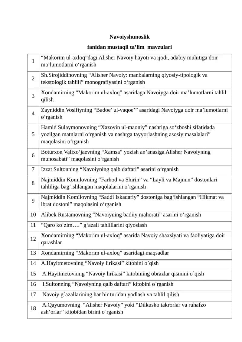 Navoiyshunoslik fanidan mustaqil ta’lim mavzulari 1