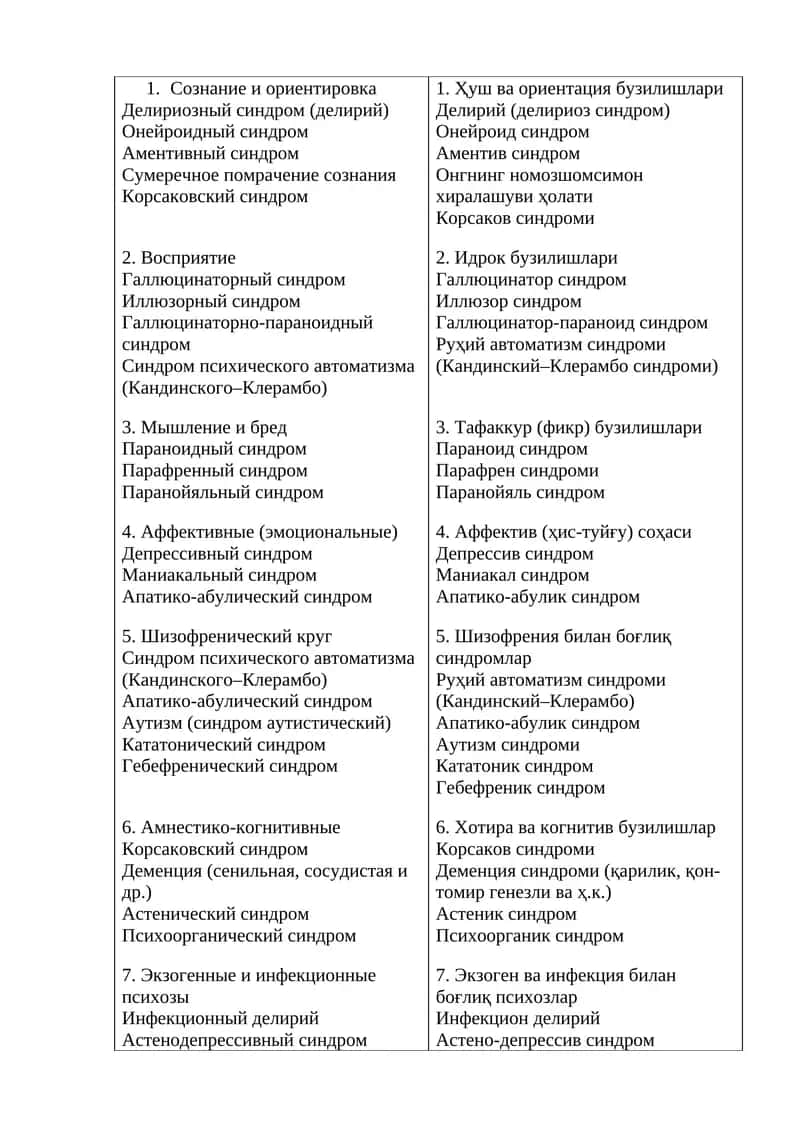 Сознание и ориентировка 1