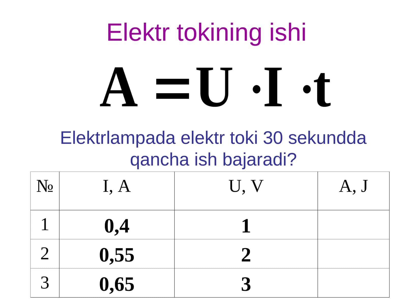 Elektr tokining ishi 1