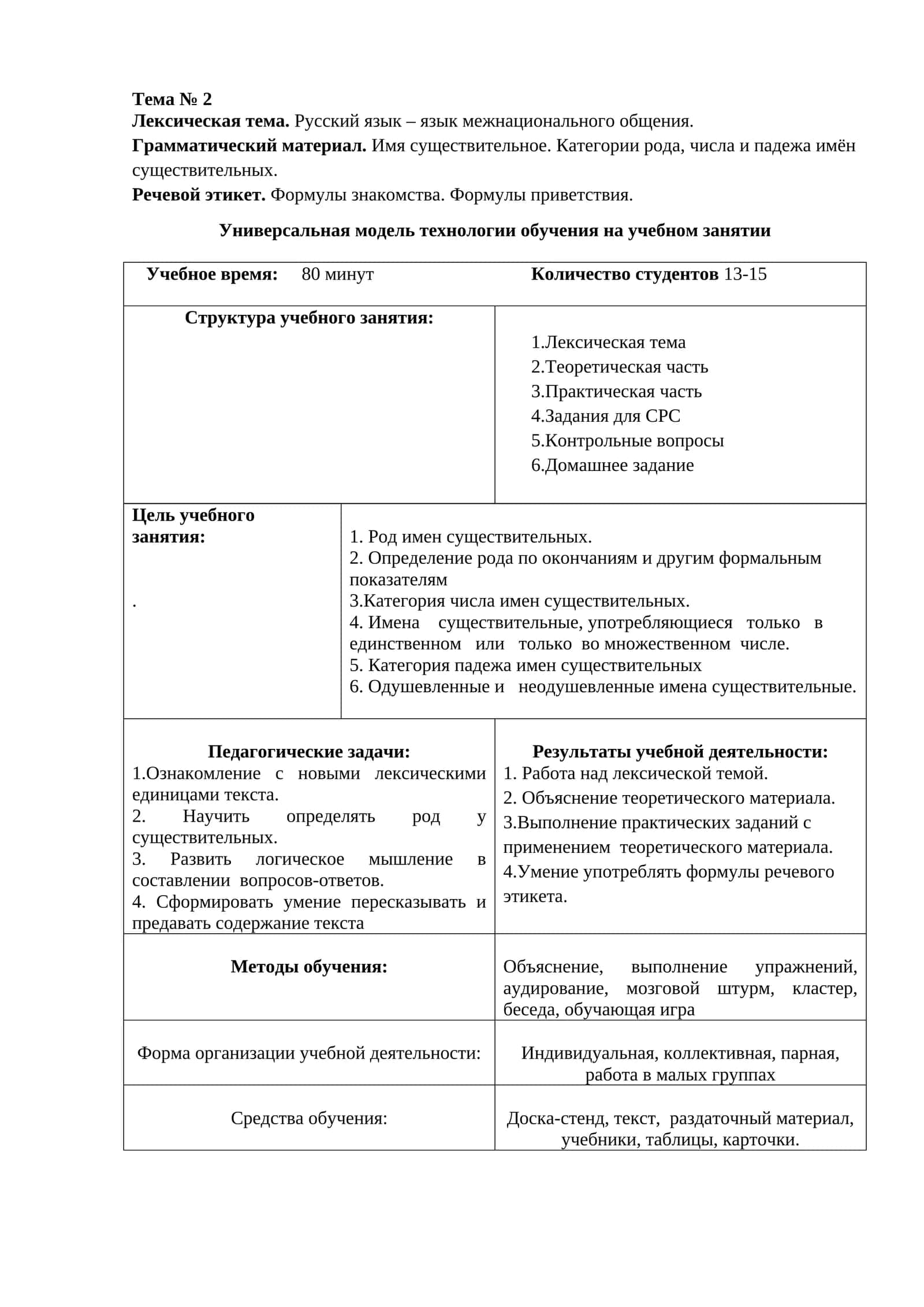 Универсальная модель технологии обучения на учебном занятии 1