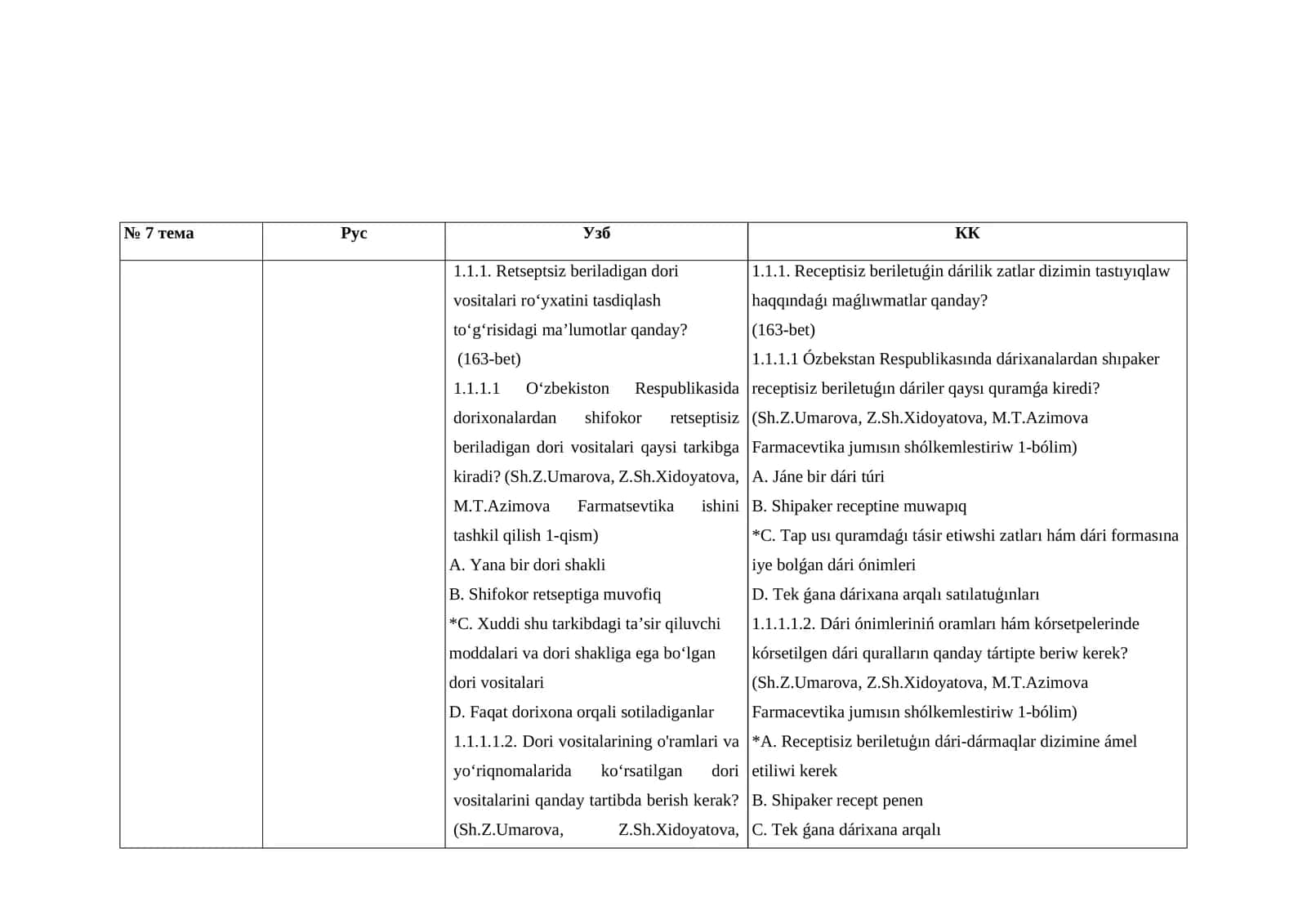 Retseptsiz beriladigan dori vositalari ro‘yxati 1