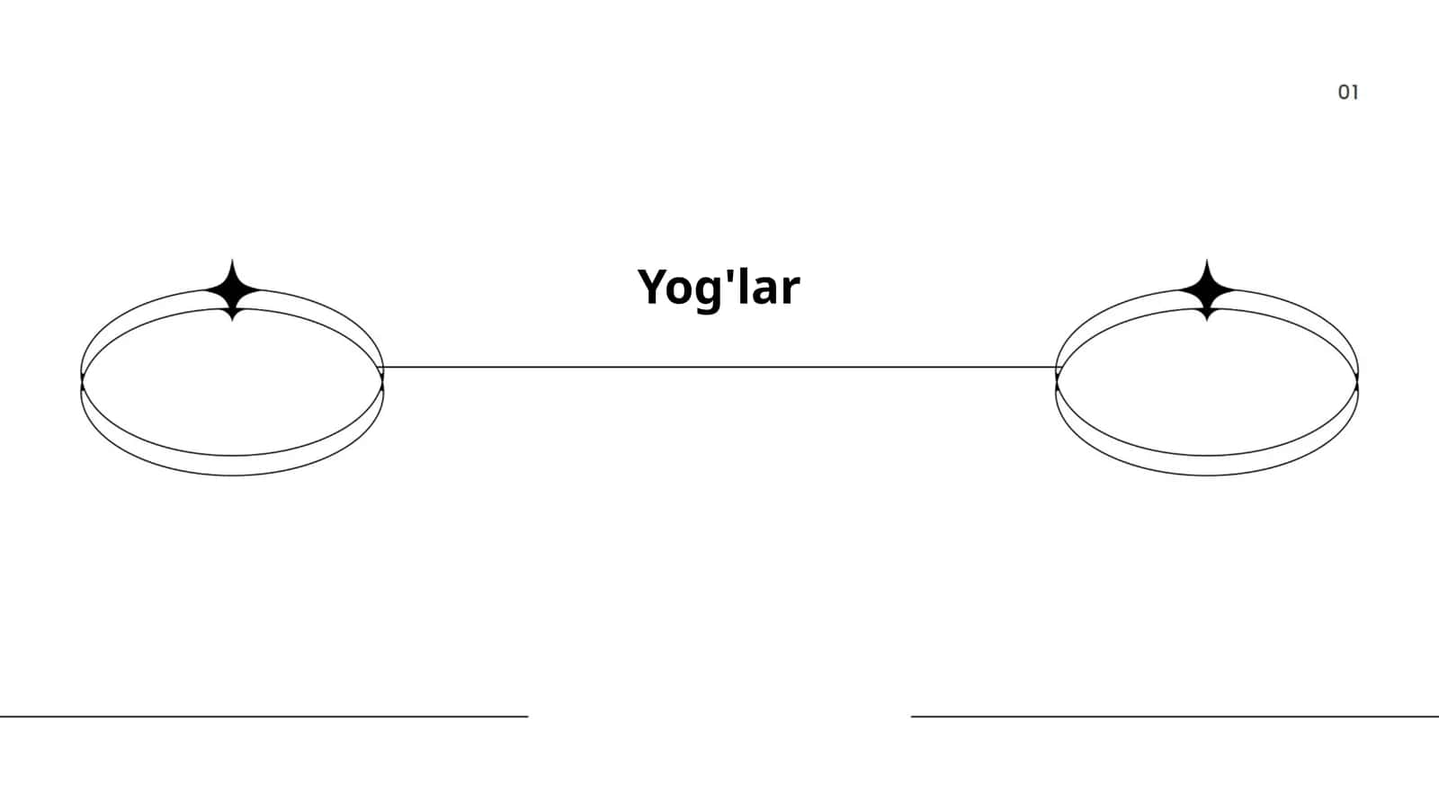 Yog'lar 1