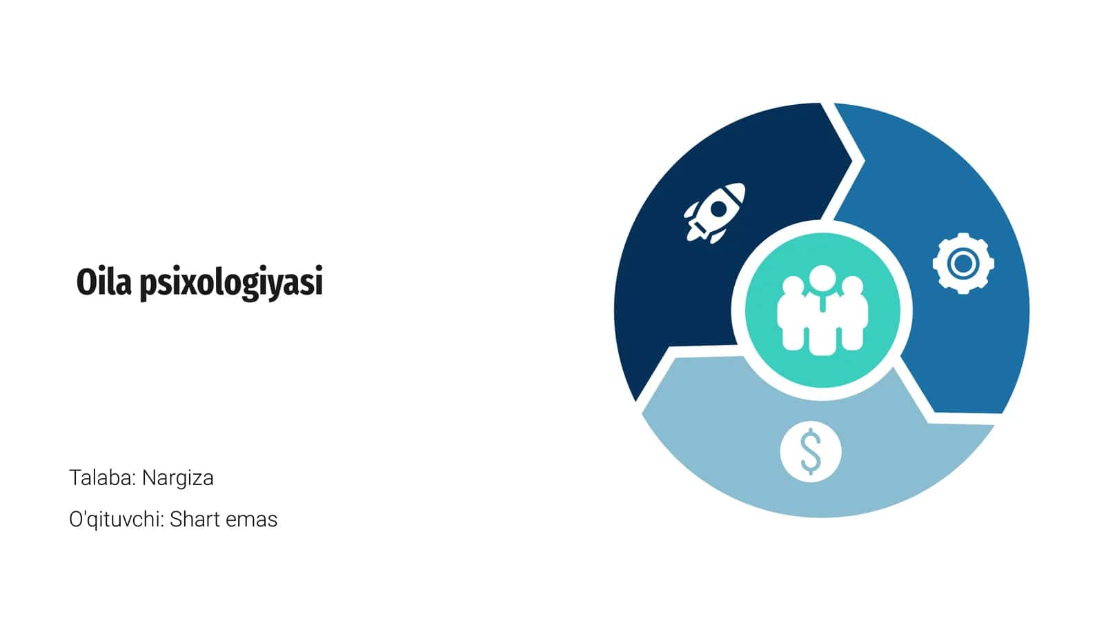 Oila psixologiyasi 1