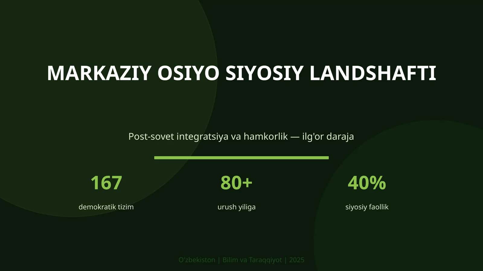 MARKAZIY OSIYO SIYOSIY LANDSHAFTI 1
