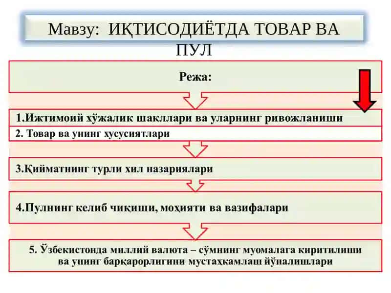 ИҚТИСОДИЁТДА ТОВАР ВА ПУЛ