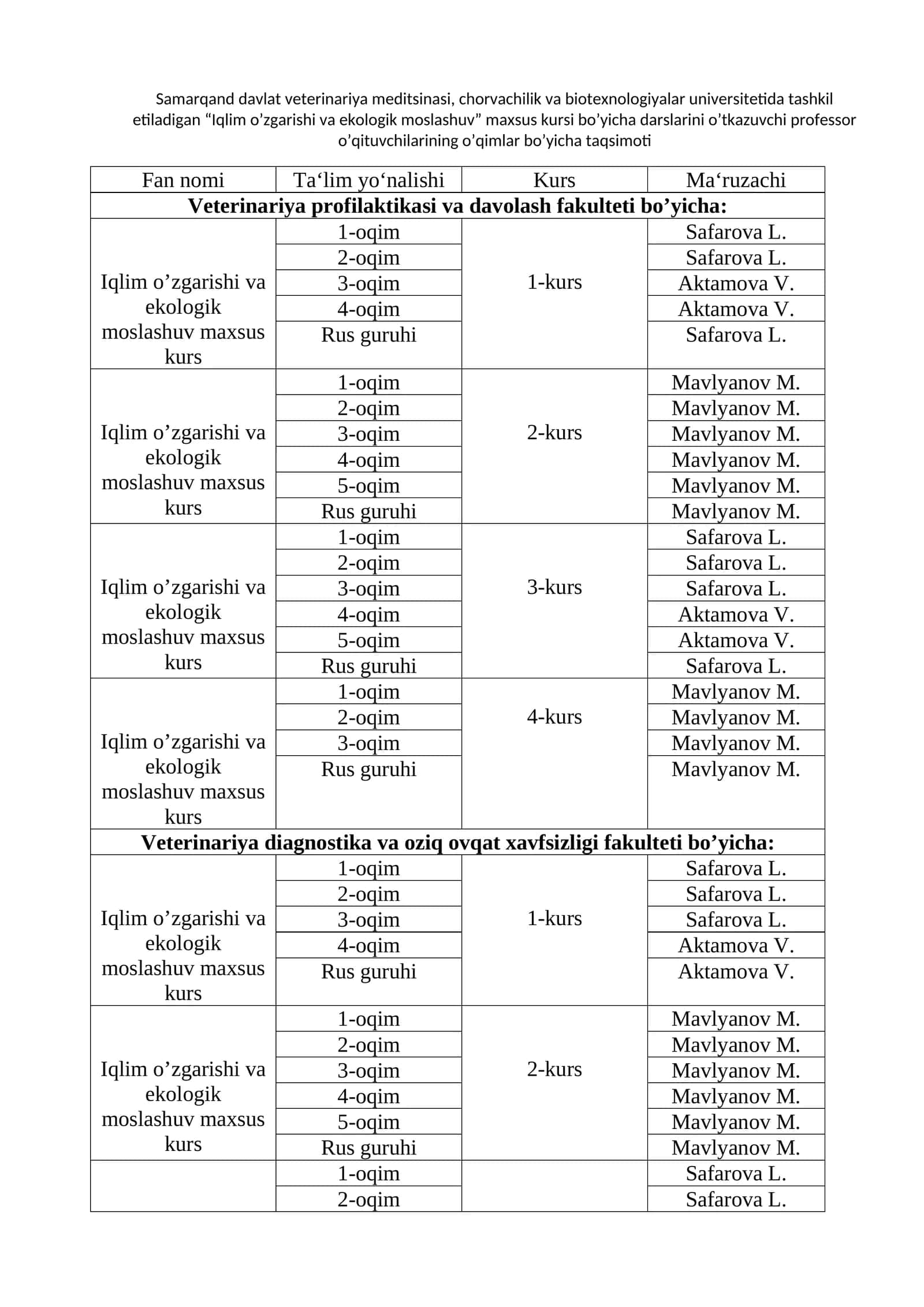 Iqlim o’zgarishi va ekologik moslashuv maxsus kurs 1