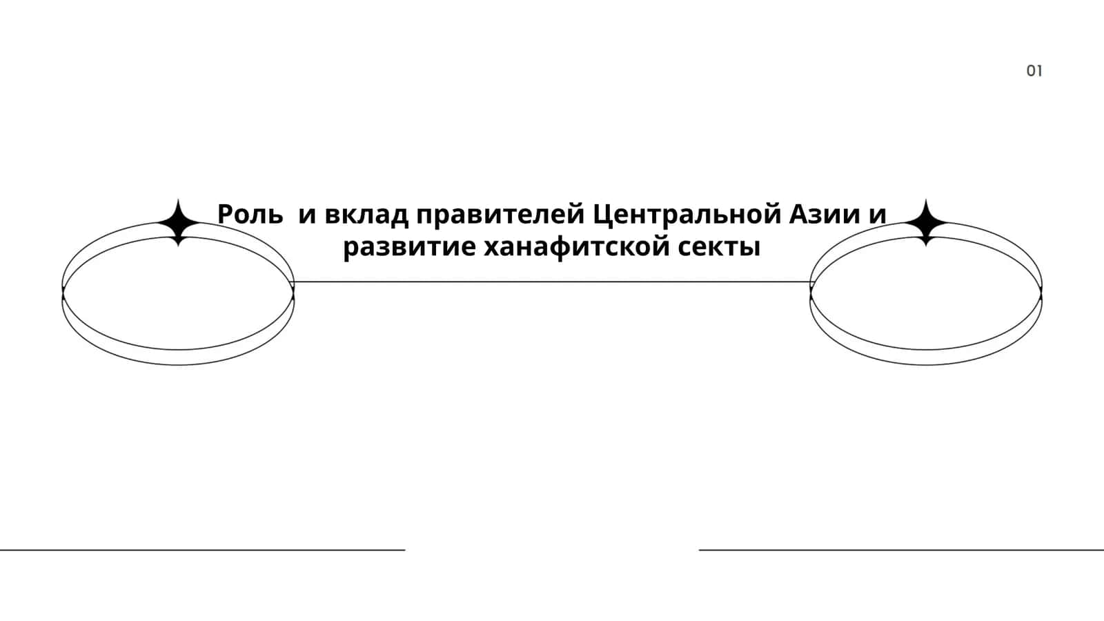 Роль и вклад правителей Центральной Азии и развитие ханафитской секты 1