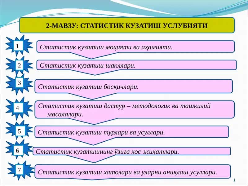 СТАТИСТИК КУЗАТИШУСЛУБИЯТИ 1