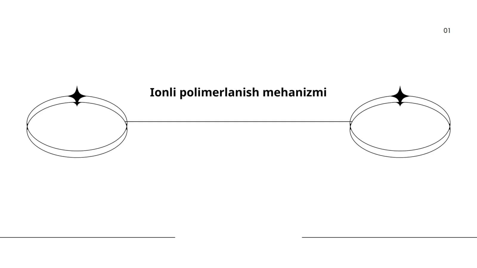 Ionli polimerlanish mehanizmi 1