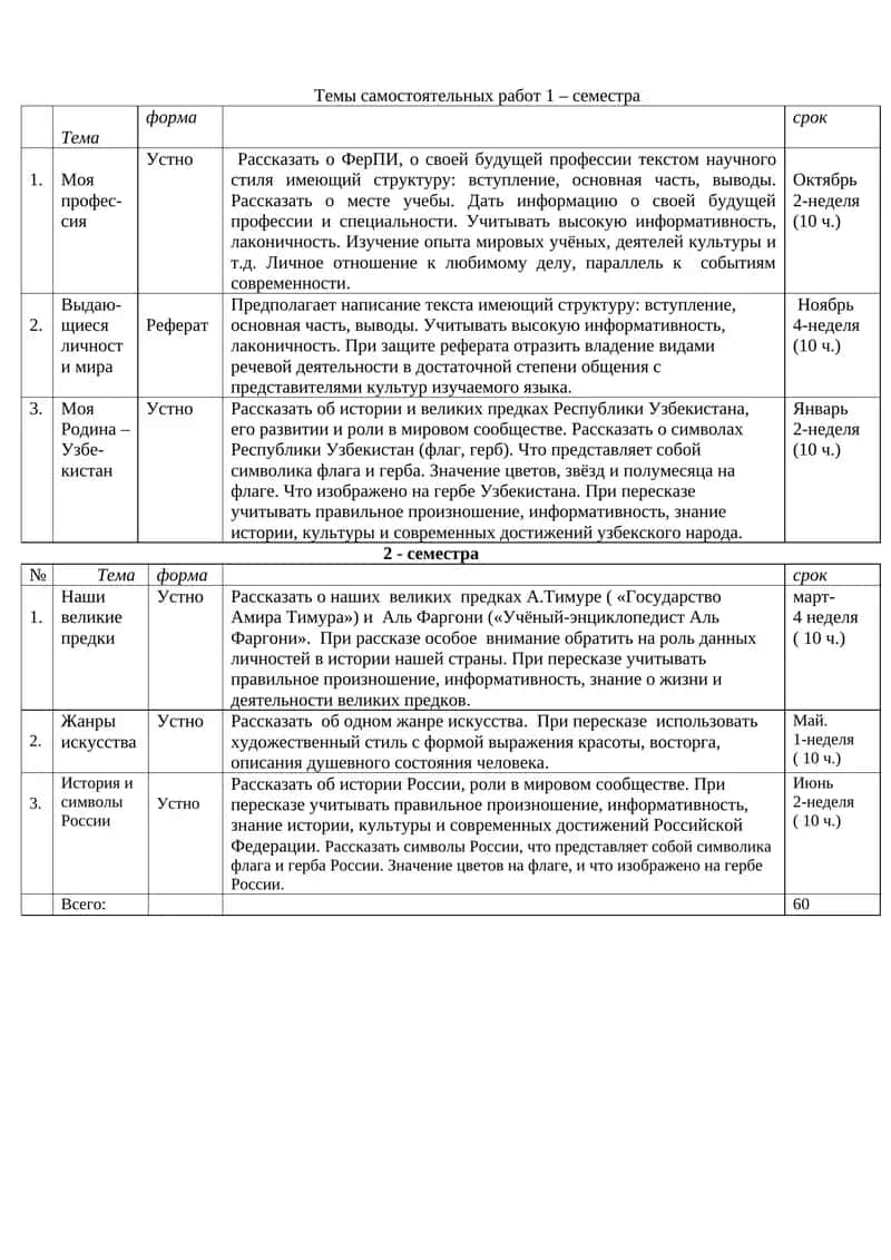 Темы самостоятельных работ 1 – семестра 1