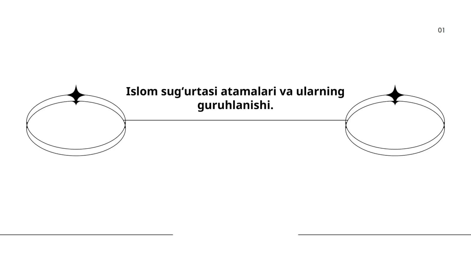 Islom sugʻurtasi atamalari va ularning guruhlanishi 1