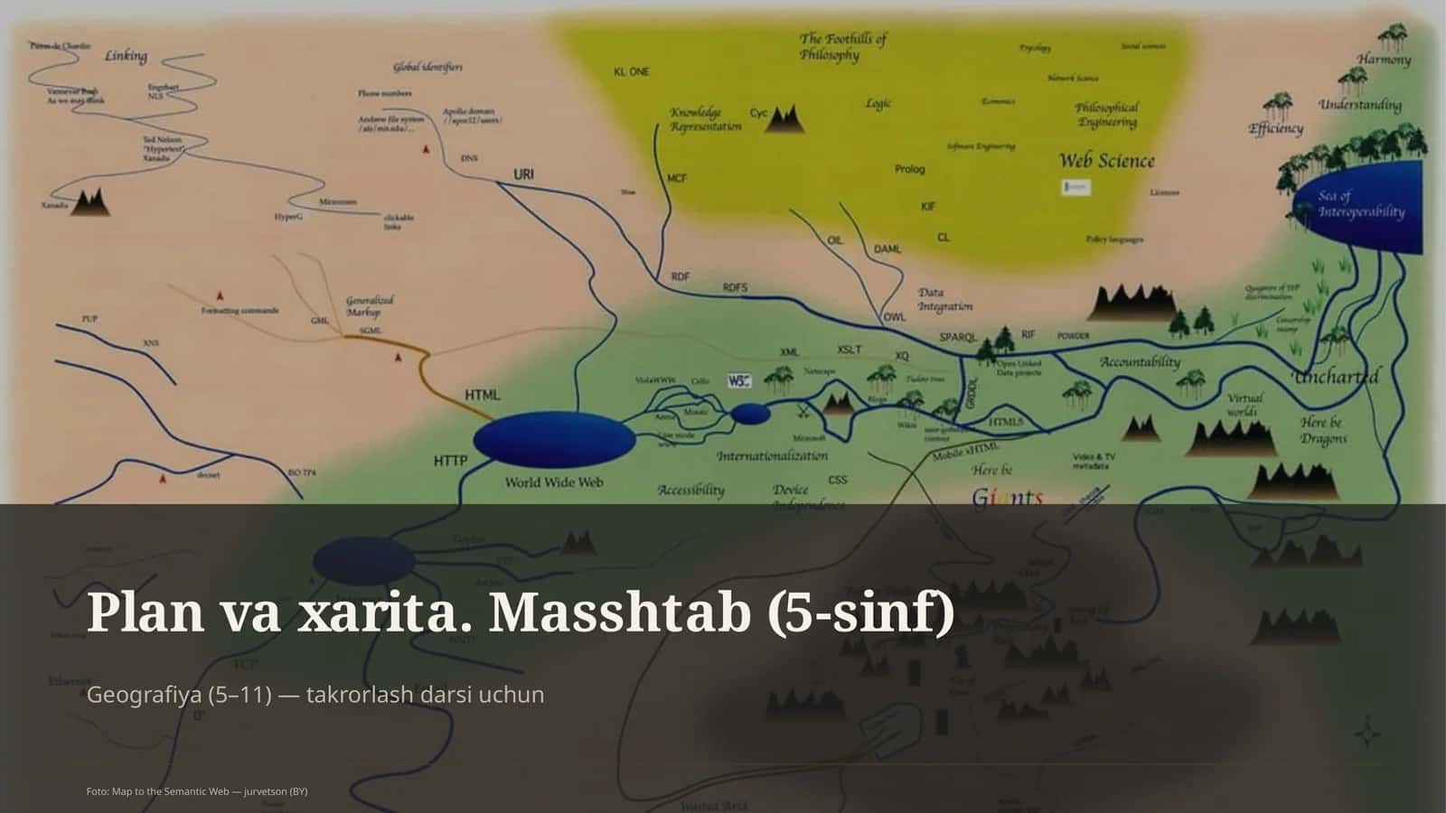 Plan va xarita. Masshtab (5-sinf) 1
