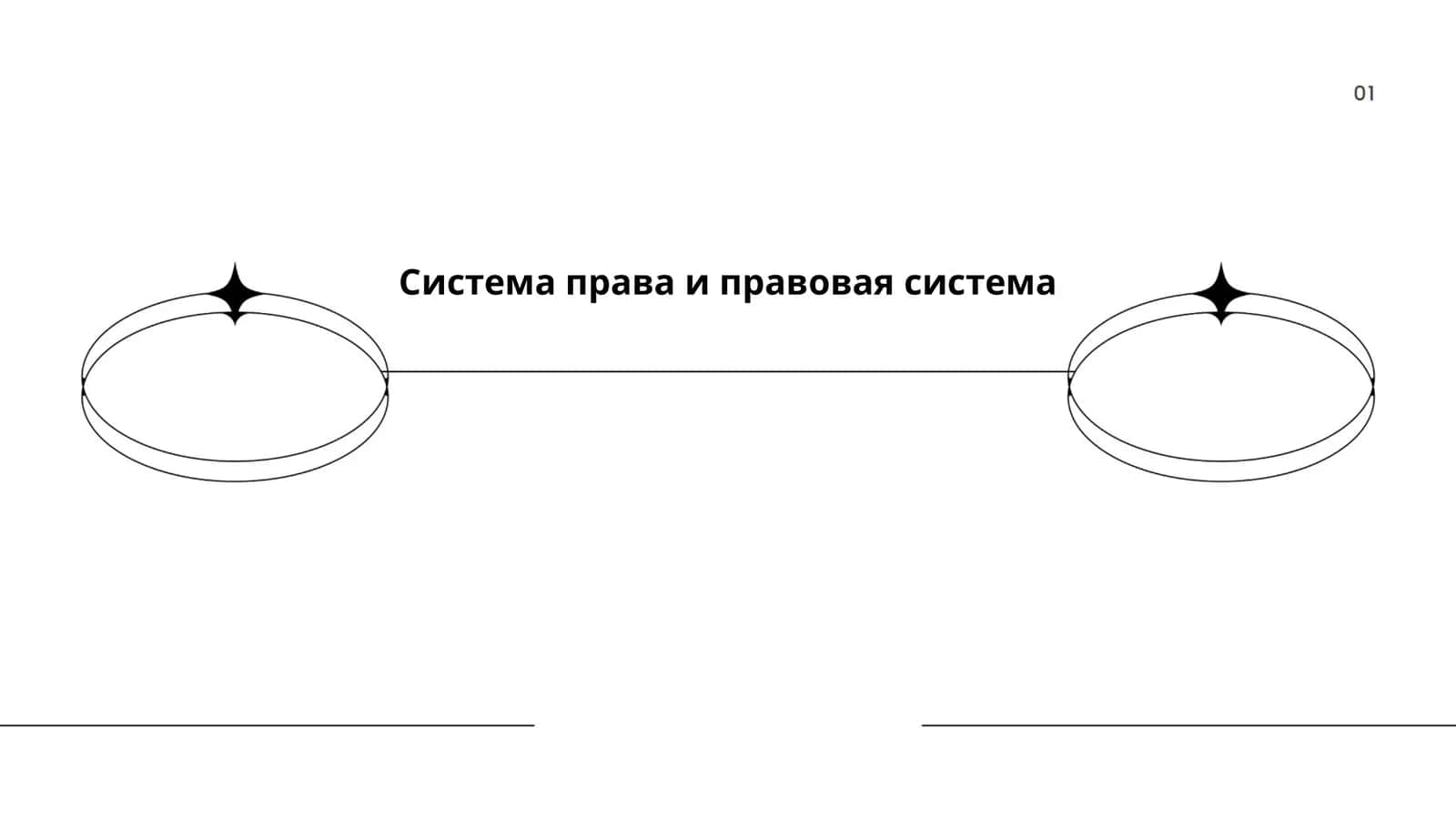 Система права и правовая система 1