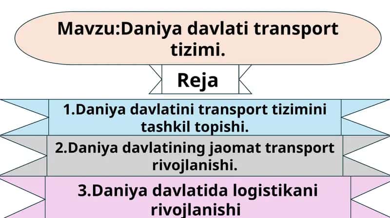 Daniya davlati transport tizimi 1