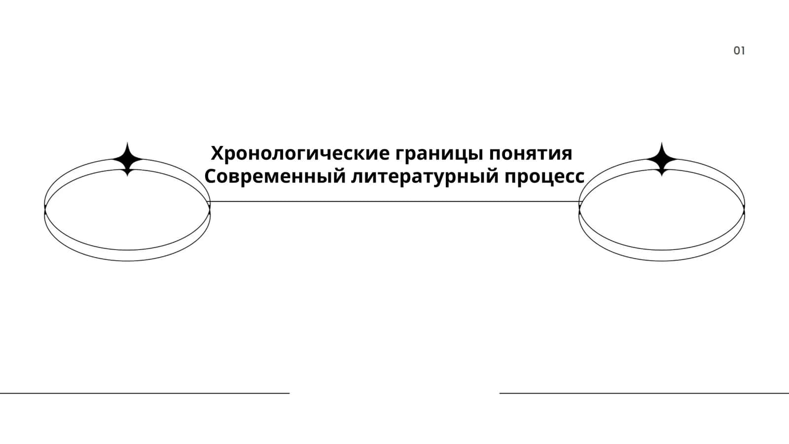 Хронологические границы понятия "Современный литературный процесс" 1