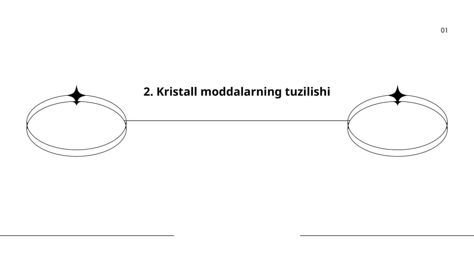 Kristall moddalarning tuzilishi 1
