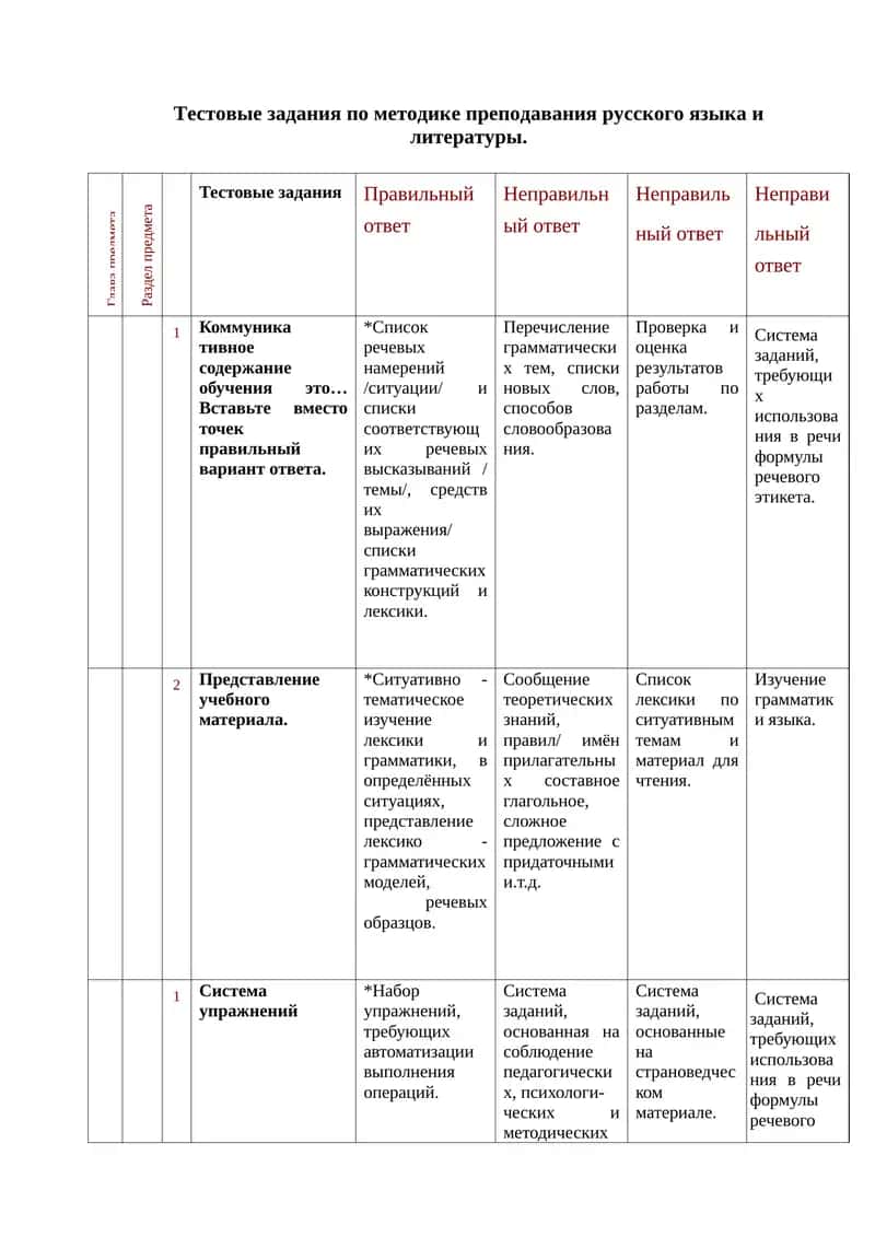 Тестовые задания по методике преподавания русского языка и литературы 1