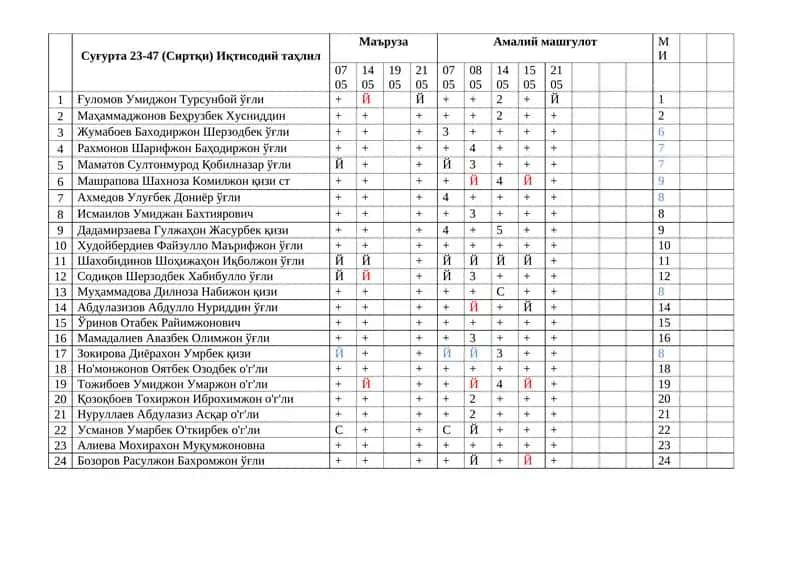 Суғурта 23-47 (Сиртқи) Иқтисодий таҳлил 1