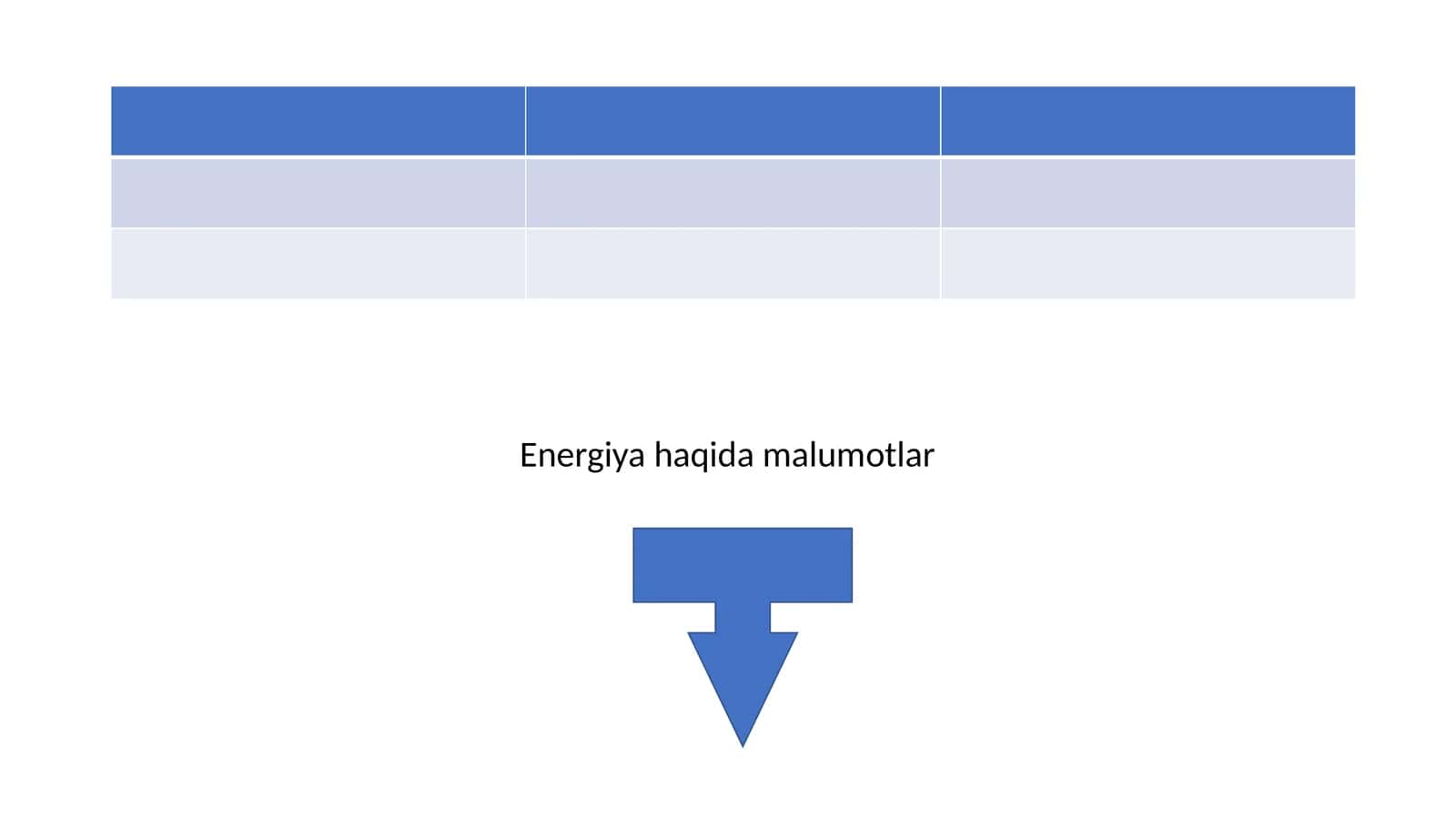 Energiya haqida malumotlar 1