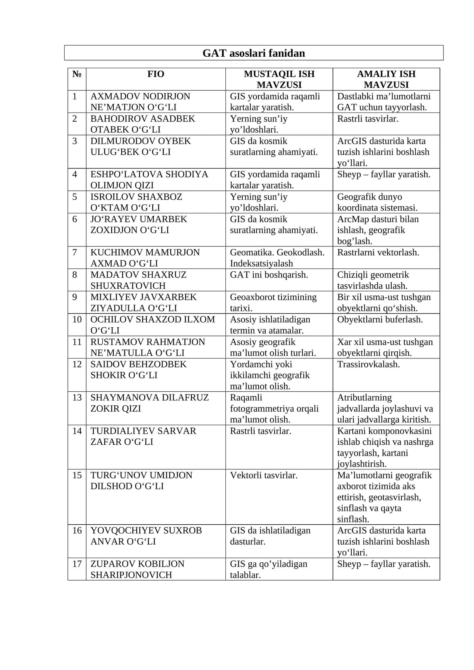 GAT asoslari fanidan 1