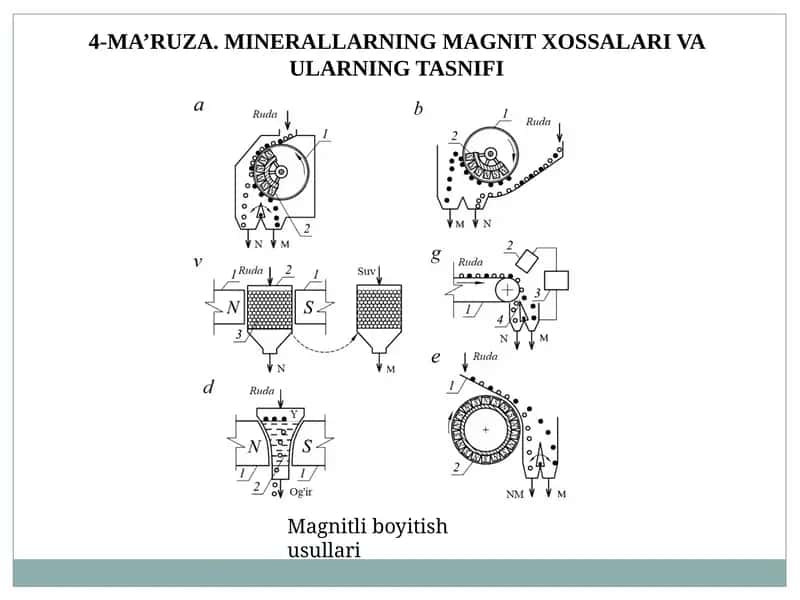 Minerallarning Magnit Xossalari va Ularning Tasnifi 1