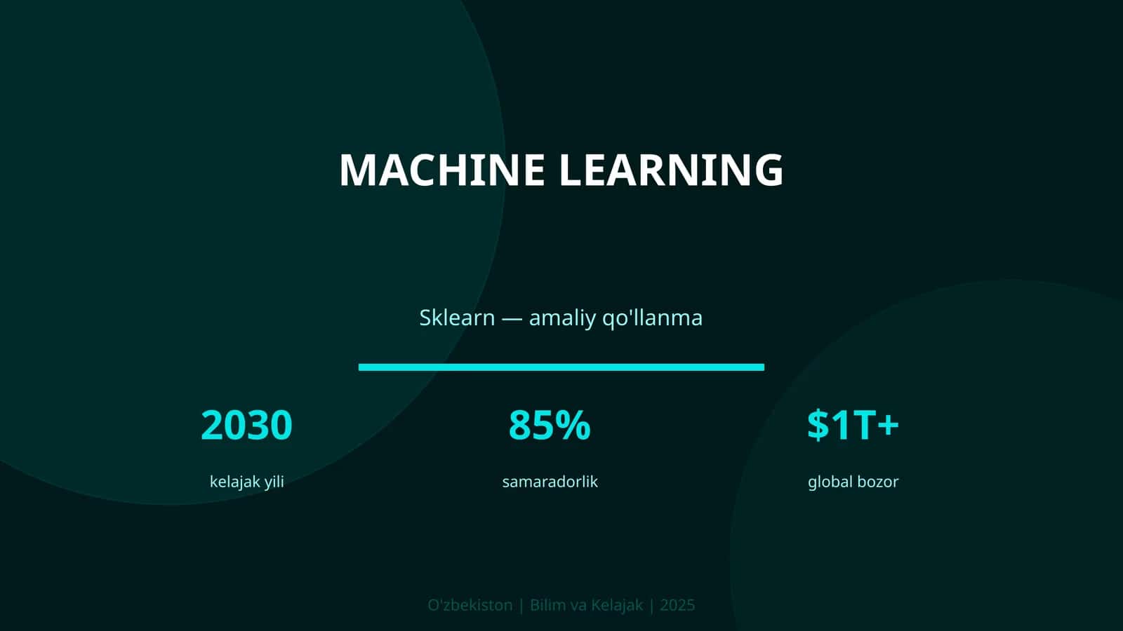 Sklearn — amaliy qo'llanma 1