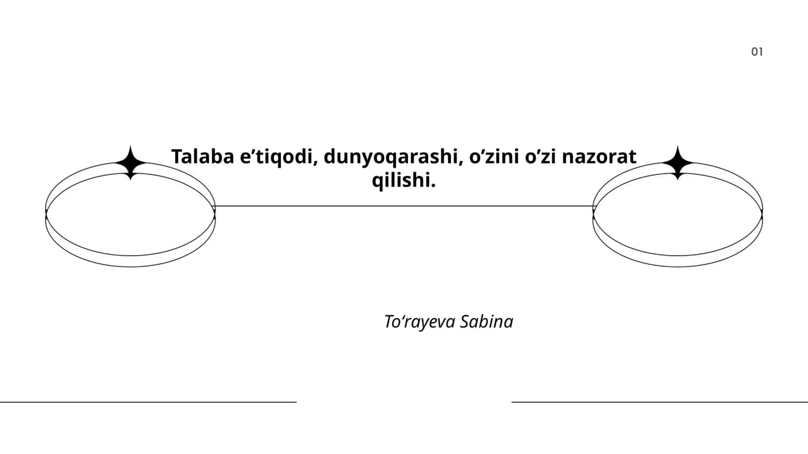 Talabaning e'tiqodi, dunyoqarashi, o’zini o’zi nazorat qilishi 1