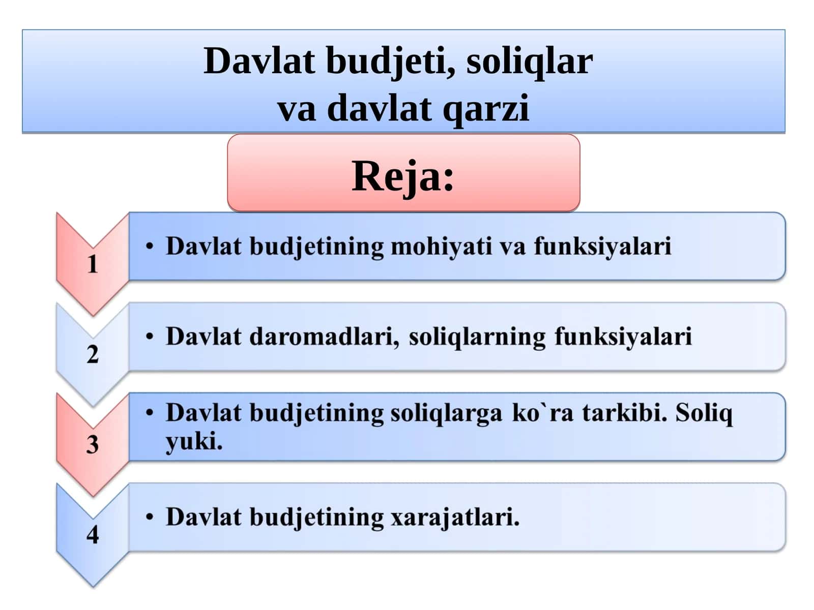 Davlat budjeti, soliqlar va davlat qarzi 1